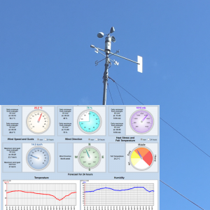 Complete Weather Stations